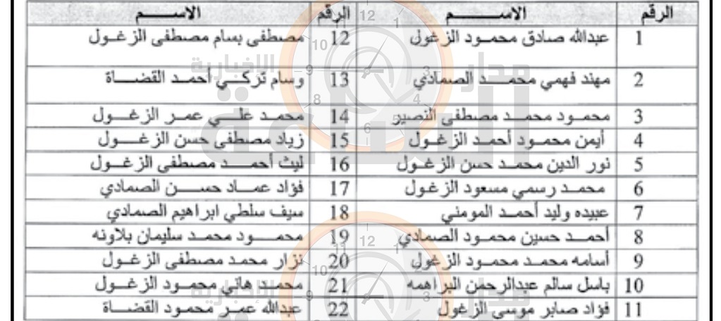 لمقابلات توظيفية في بلدية عجلون (أسماء)