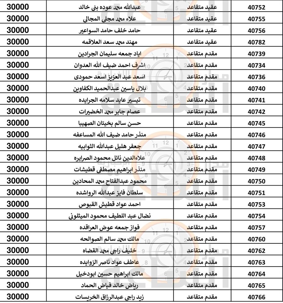 هام.. من الجيش لـ 562 ضابطا