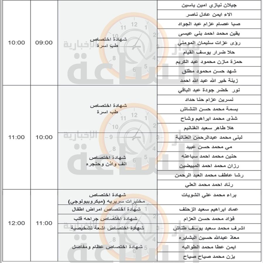 وزارة الصحة تنشر دفعة جديدة لمرشحين
