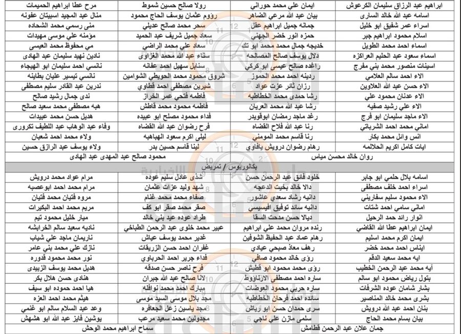 وزارة الصحة تعلن قائمة تعيينات لصيادلة