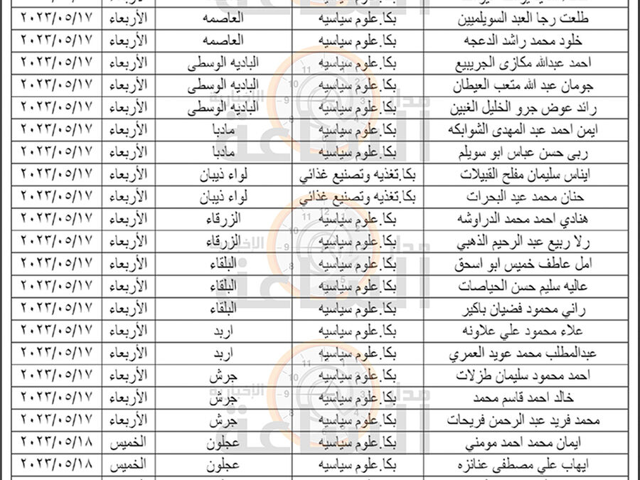 التربية تعلن قائمة مقابلات لوظائف ادارية