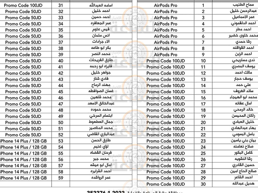 زين تعلن الفائزين (أسماء)