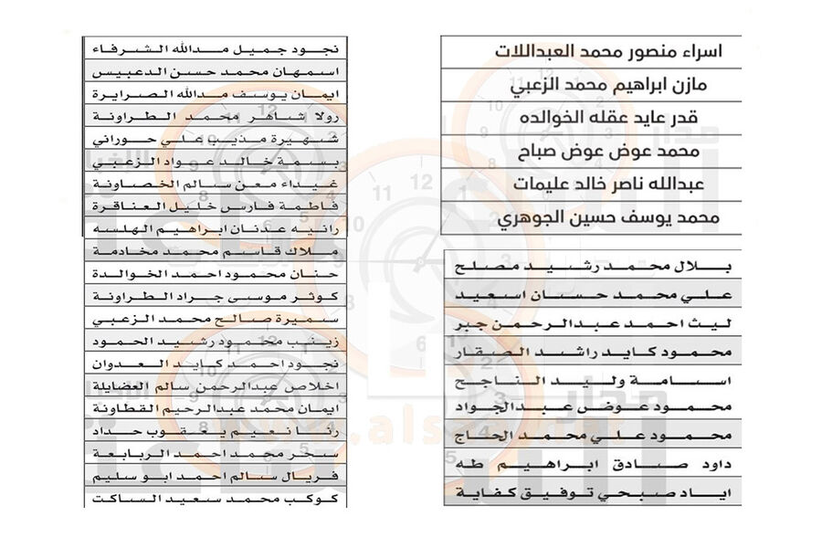 وزارتان والامن والسيبراني ووادي الاردن وبنك