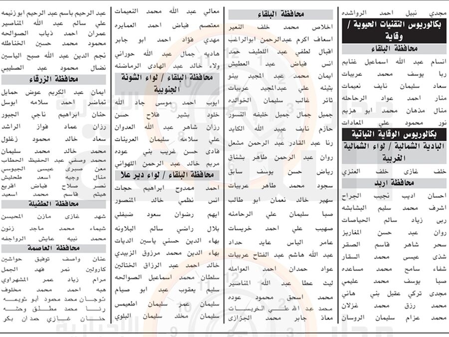 3 وزارات و6 بلديات والبحوث الزراعية