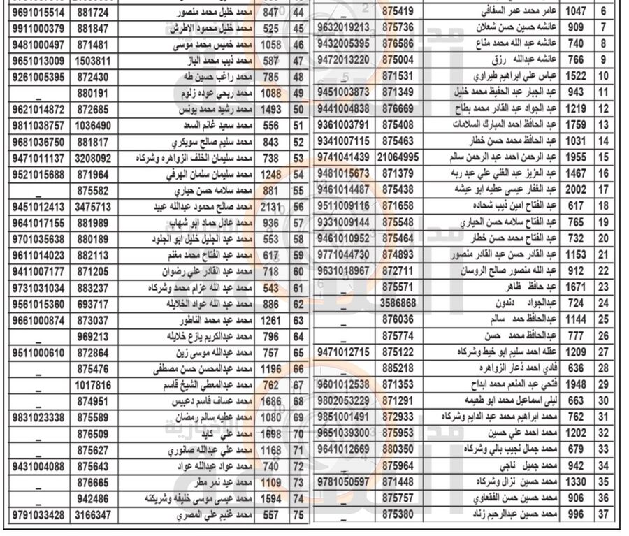 هام الى 300 أردني في الزرقاء