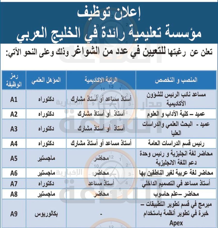 مؤسسة تعليمية خليجية تطلب مدرسين ومحاضرين