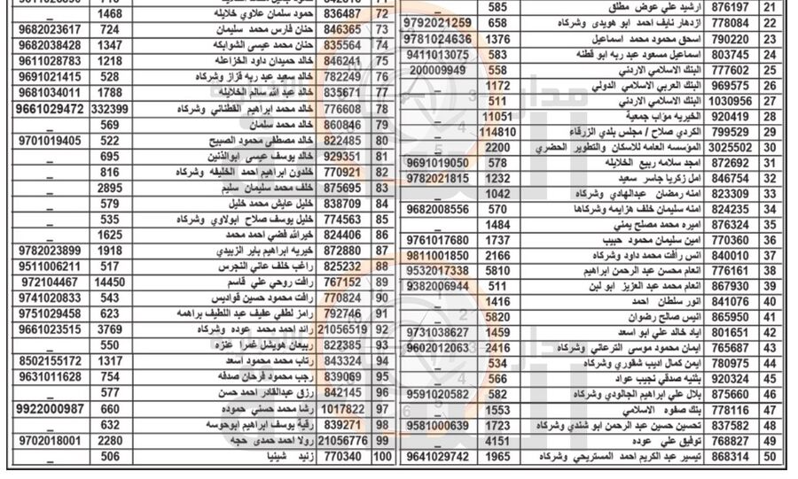 هام الى 300 أردني في الزرقاء