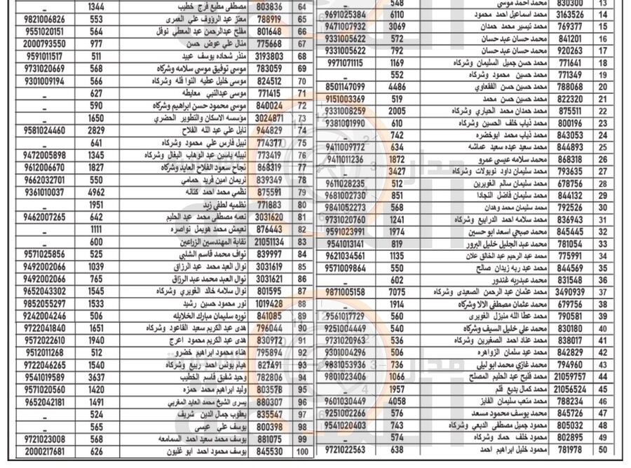 من جديد.. هام الى 300 أردني