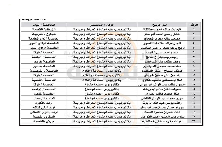 وزارة العدل تدعو 36 أردنيا للتعيين