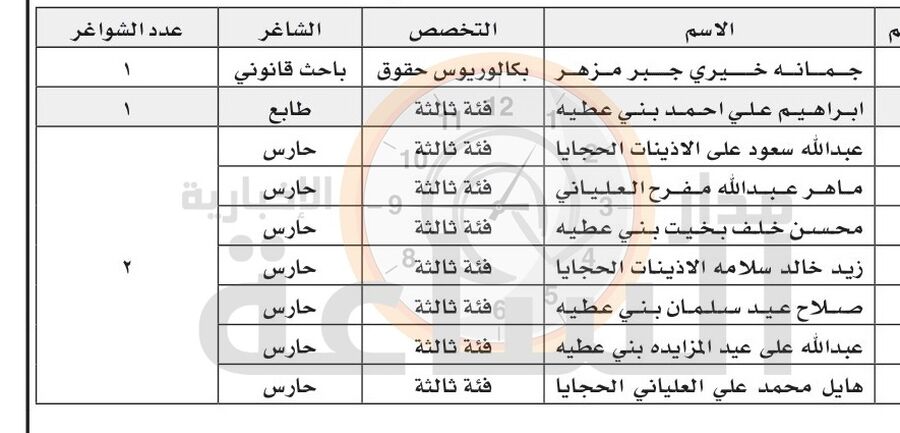 لمقابلات توظيفية في بلدية القطرانة (أسماء)