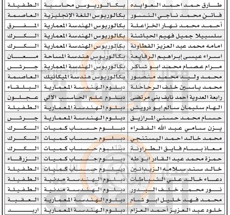 وزارة الادارة المحلية تدعو هؤلاء للتعيين