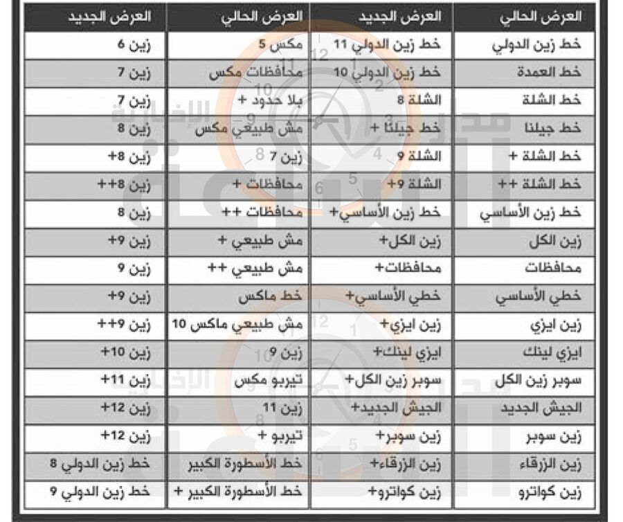شركة زين تعلن تعديل عروض