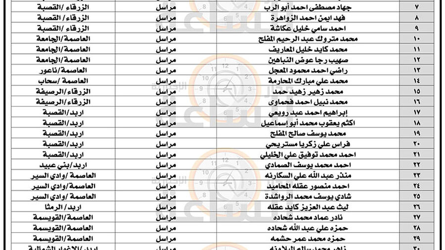 وزارة العدل تدعو 50 أردنيا للتعيين