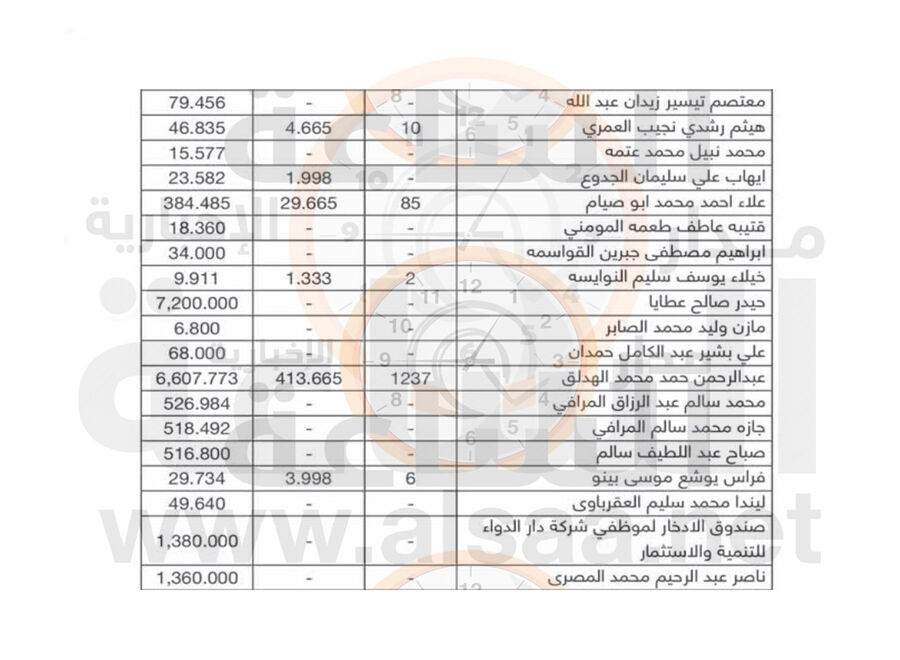 لمن يعرفهم.. أموال لأردنيين ستؤول الى
