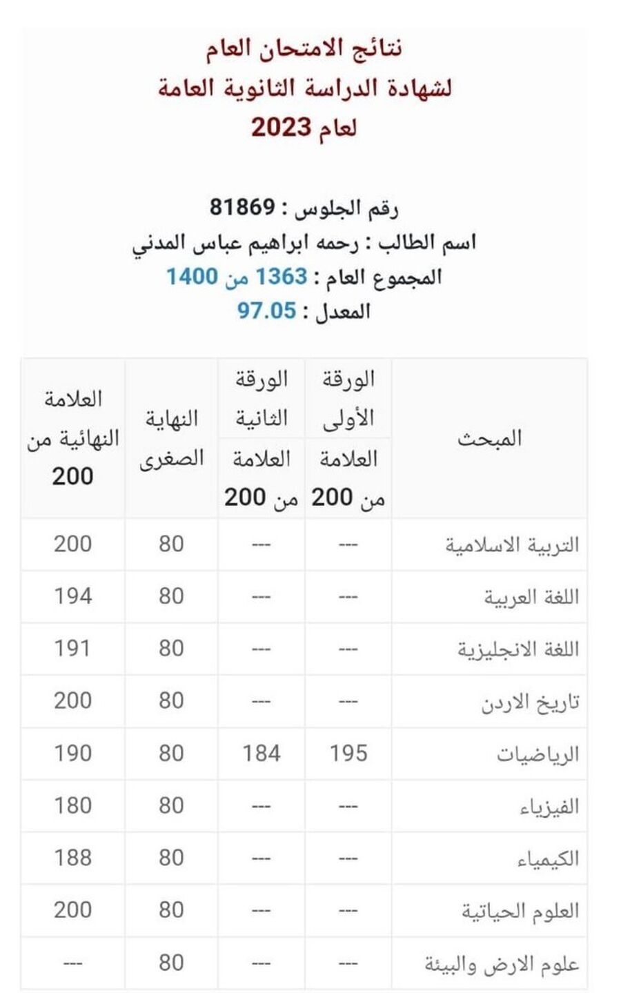رحمه المدني.. مبارك الـ 97