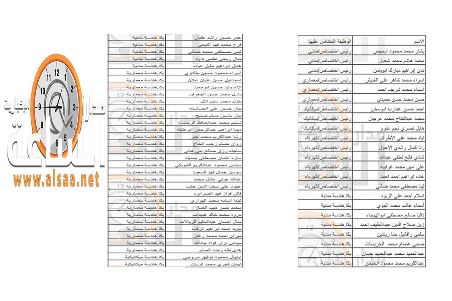 وزارة التربية تدعو 83 متقدما لمقابلات
