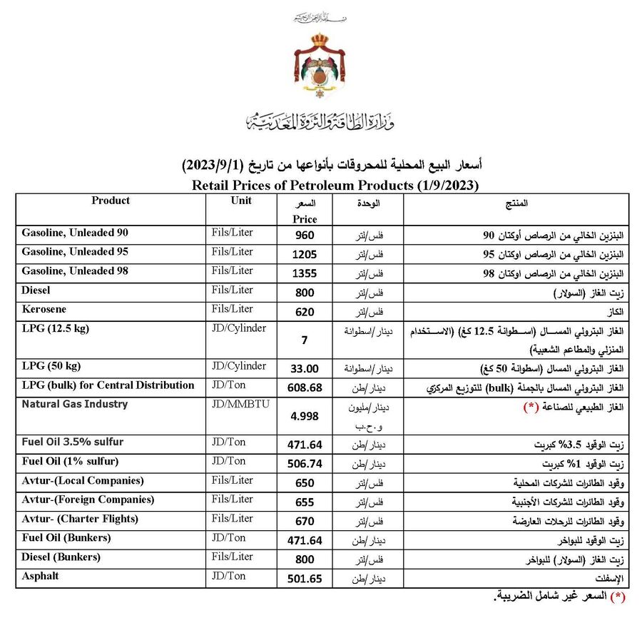 الحكومة الأردنية ترفع أسعار البنزين والسولار