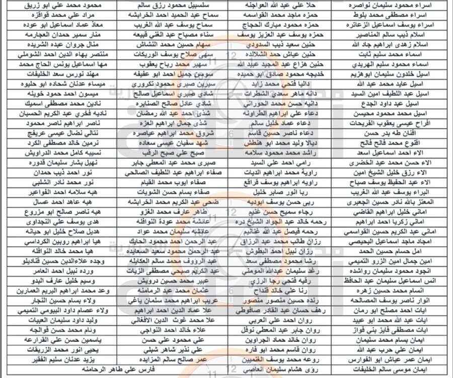 وزارة الصحة تدعو المئات للتعيين.. طب