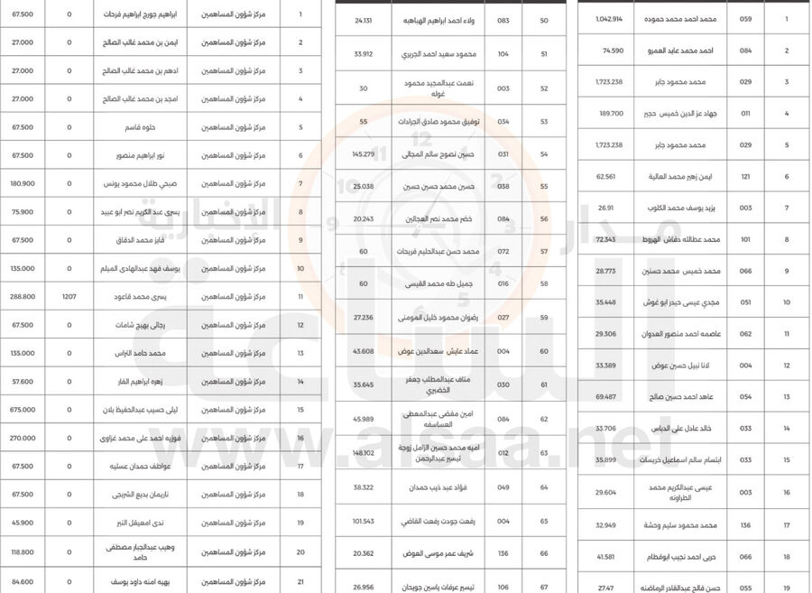 لمن يعرفهم.. أموال أردنيين ستؤول إلى