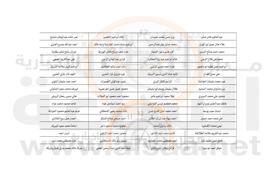 مهم من جمرك عمان إلى أردنيين..