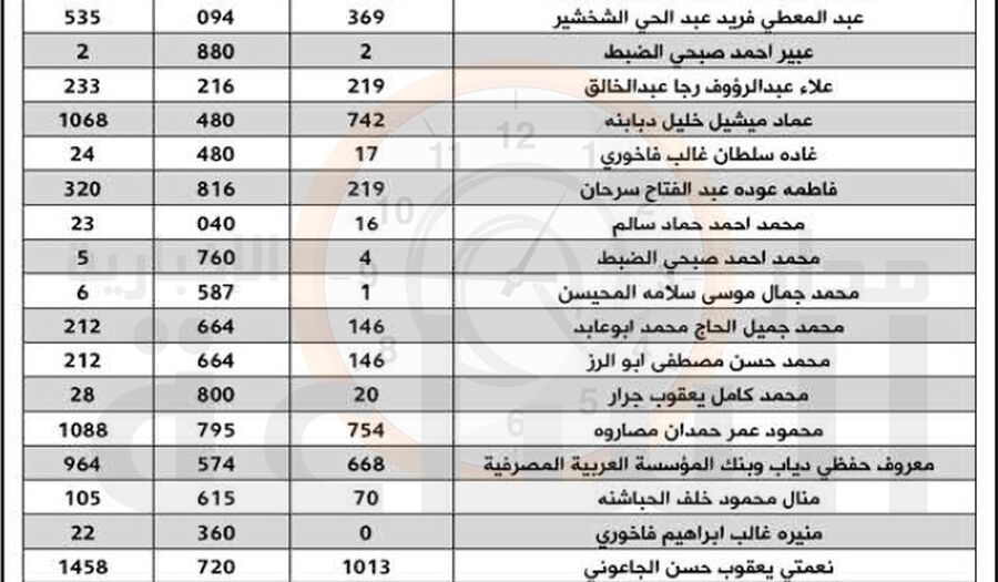 من شركة القدس للتأمين إلى أردنيين..