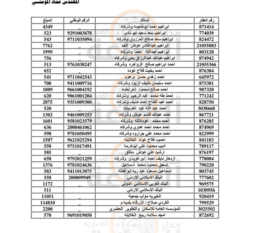 هام إلى نحو 2000 أردني في