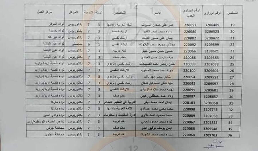 وزير التربية يقرر تعديل فئة ودرجة