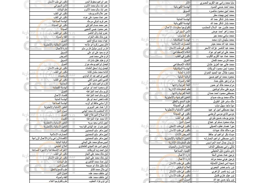 الجامعة الأردنية تعلن الدفعة الثالثة من