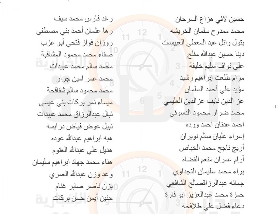 ديوان الخدمة يعلن الناجحين (أسماء)