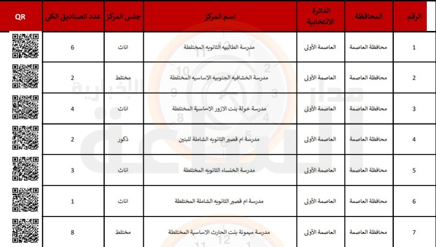 المستقلة للانتخاب تنشر تفاصيل مراكز الاقتراع
