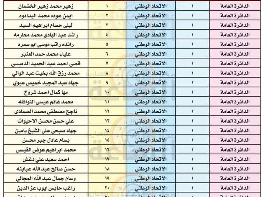 أسماء القوائم وأسماء المترشحين النهائية للانتخابات