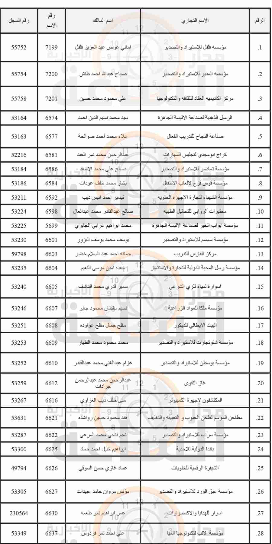 مهم إلى 300 مالك لهذه الأسماء