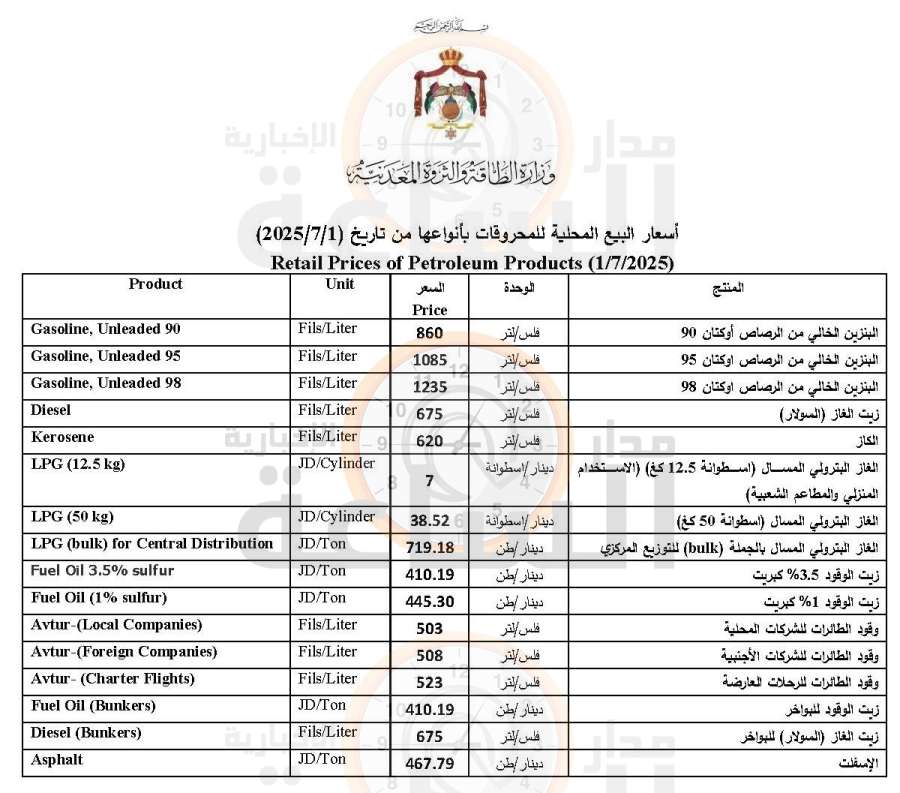 الحكومة الأردنية تعلن أسعار المشتقات النفطية