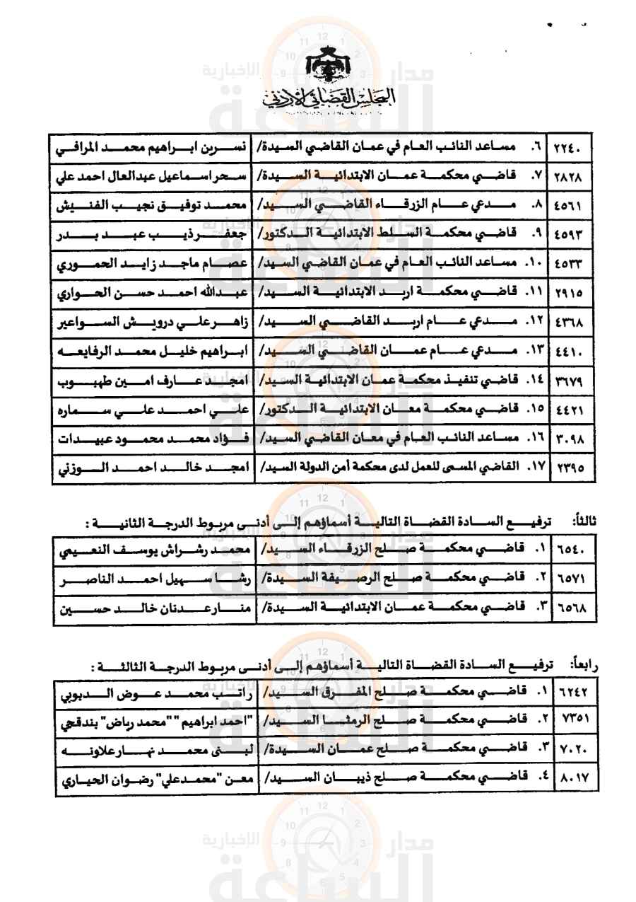 ترفيعات وتعيينات وتنقلات تطال قضاة في