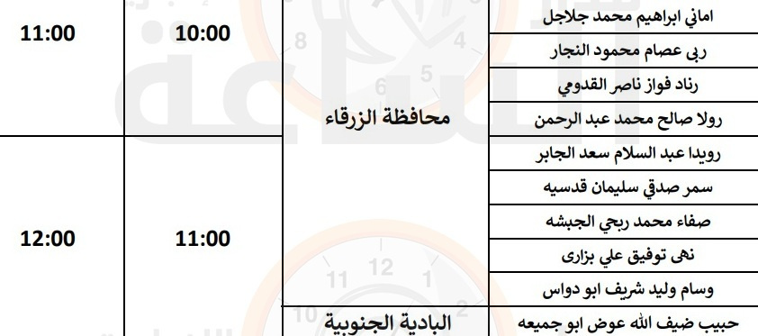 وزارة الصحة تدعو أردنيين لمقابلات توظيفية