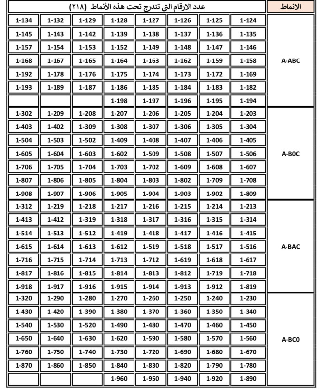 الترخيص تطرح 218 رقما ثلاثيا مميزا