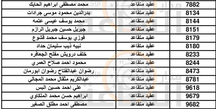 من الجيش الأردني إلى 248 عقيدا