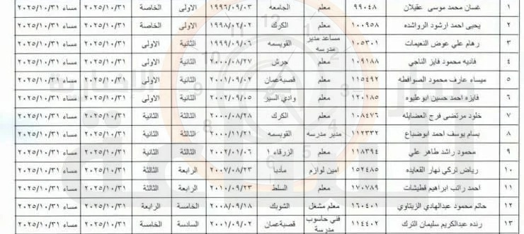 التربية تنهي خدمات عشرات الموظفين (اسماء)