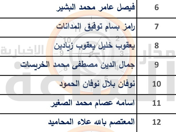 في سابقة تاريخية.. ٦٥٠ عضوا في