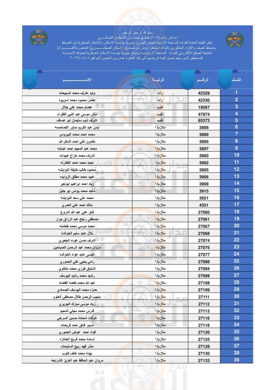 مهم.. من الجيش الأردني إلى 376