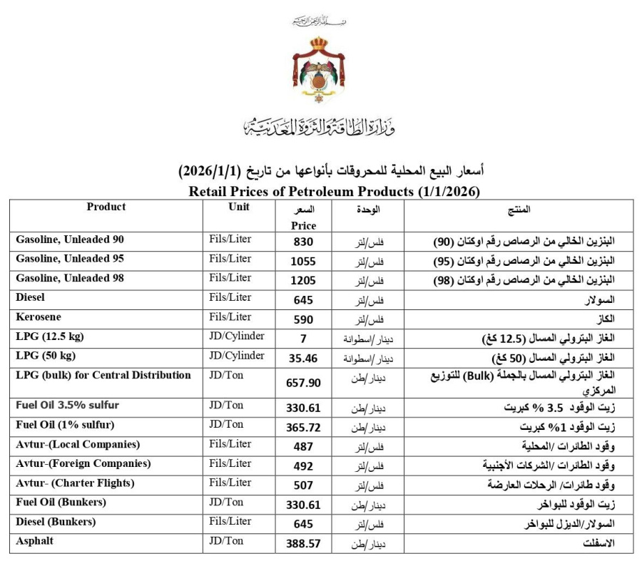 الحكومة تقرر تخفيض أسعار المحروقات وتخفيض