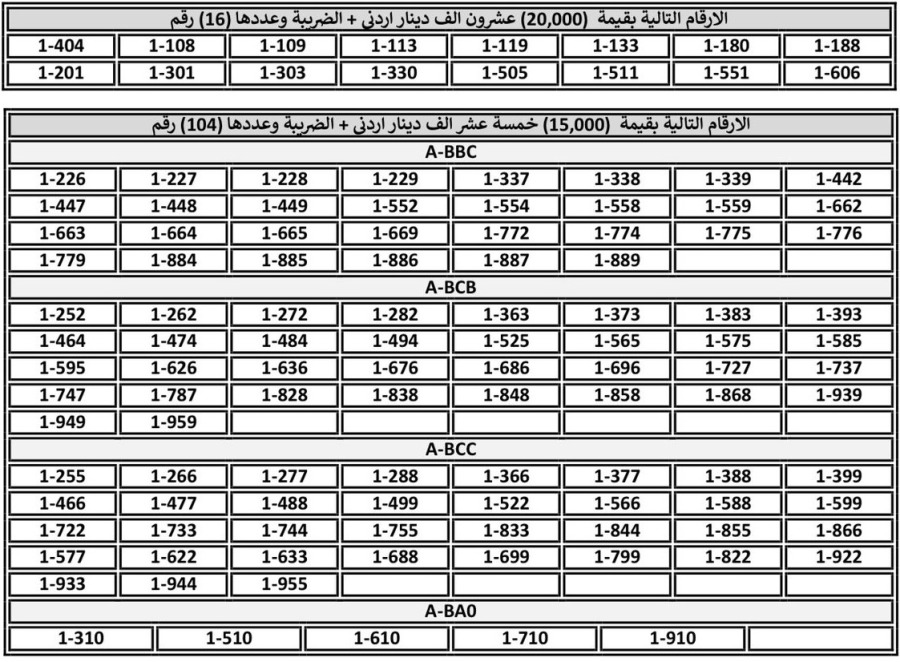 الترخيص تطرح أرقاما ثلاثية مميزة جديدة