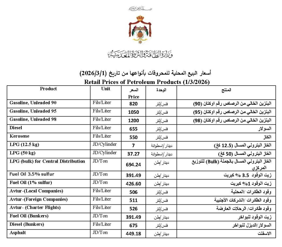 الحكومة الأردنية تعلن أسعار المشتقات النفطية