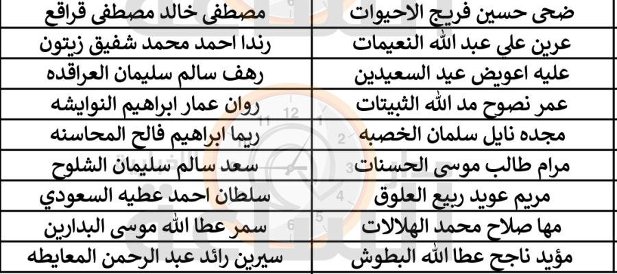 الصحة تدعو عشرات الأردنيين للتعيين (أسماء)