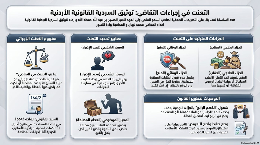 السلسلة القانونية (225): المماطلة والتعنت في