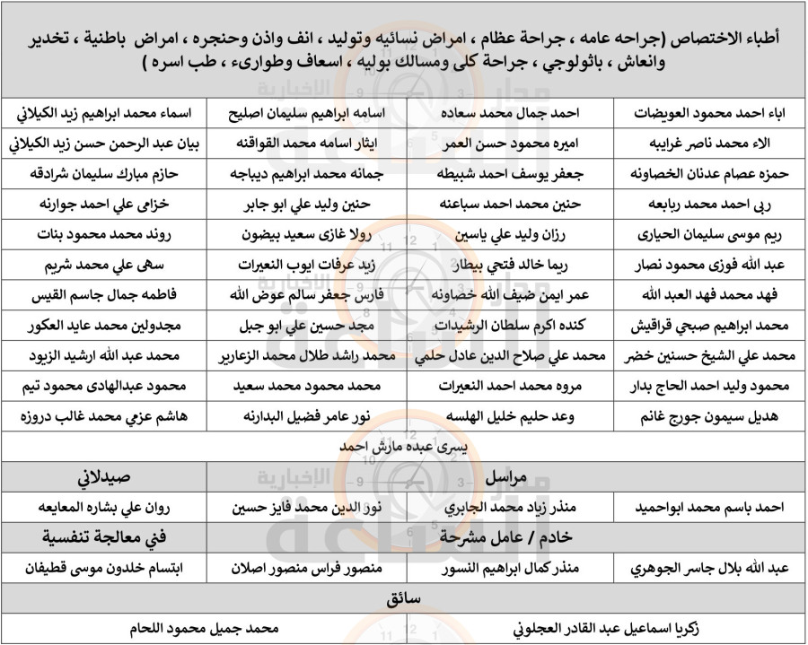 الصحة تدعو أردنيين للتعيين (أسماء)