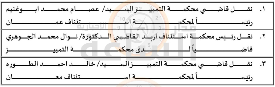 الأردن.. تنقلات وتشكيلات تشمل 313 قاضيا