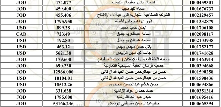 لمن يعرفهم.. أردنيون ستؤول أموالهم إلى