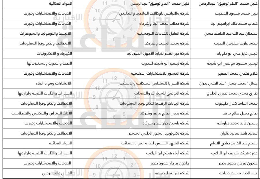 المستقلة للانتخاب تنشر قوائم المرشحين الأولية