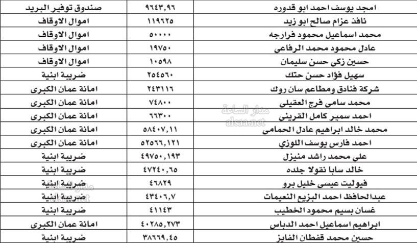 عملا بأحكام قانون تحصيل الاموال العامة